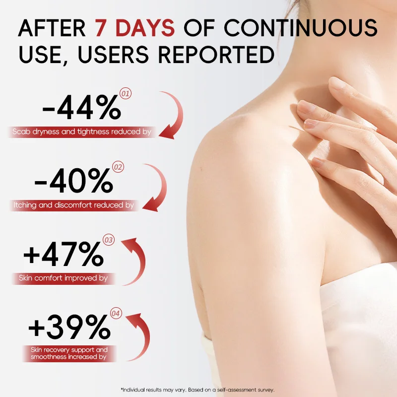 A skincare infographic showing benefits after 7 days, including improved skin comfort, reduced dryness, and increased smoothness.
